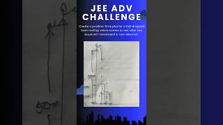 💪 JEE Adv Challenge Q#1 💪 Kinematics 1D | #jeeadvanced #jeeadvancedphysics