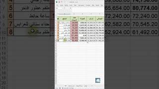 مهم جداً – استعمالات (Double Click) في الأكسل #shorts #excel