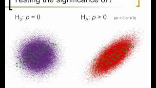 R2b - Inference in Regression