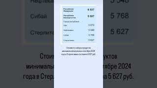 Стоимость набора продуктов минимальной корзины в сентябре 2024 года в Стерлитамаке составила 5 627₽