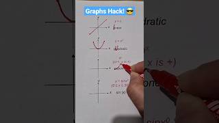 Math hack !!! 😎 #math #graphs #mathematics