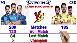 MI vs CSK Team Comparison || CSK vs MI- Status, Head to Head || CSK vs MI 2021