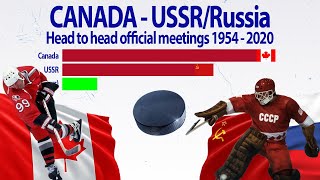 CANADA - USSR/RUSSIA Hockey rivalry | H2H Statistics 1954-2020 | Статистика всех игр Канада - Россия