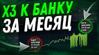 Как умножить банк в 3 раза за месяц | Заработок на мете дота 2 | Схема заработка в стим