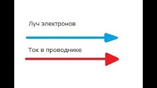 Трансформатор постоянного тока - будущее энергетики!