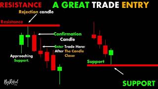 A GREAT TRADE ENTRY #ChartPatterns Candlestick ｜ Stock ｜ Market ｜ Forex ｜ crypto ｜ Trading ｜ New