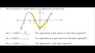 U8D2-Aspects of a Function