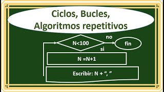 ciclos en Pseint del 1 al 100 y otros