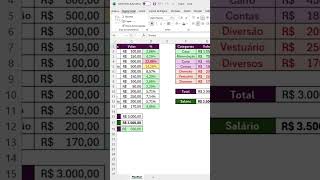 Controle de finanças no Excel | #shorts