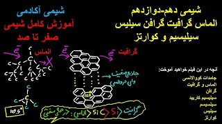 الماس گرافیت گرافن سیلیسیم کوارتز جامدات کووالانسی شیمی دهم شیمی دوازدهم شیمی کنکور کنکور 1400