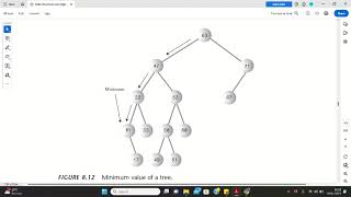 Struktur Data | Penghapusan Data pada Pohon Biner