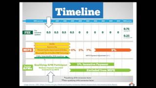 Planning Ahead for the Next Reporting Cycle