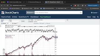 SCOTDAY, Gold, Market Seasonality Turns Bullish, Carlyle Commodities CCC CSE