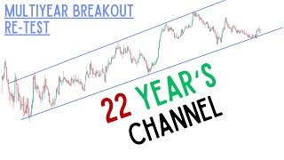 Multiyear Breakout Re-test Stock !! Details Price Action Analysis !!