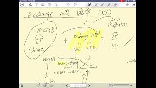 exchange rate teaching