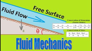 Fluid flow on an inclined surface (inclined channel). Using the conservation laws.