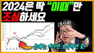 2024년은 딱 '이때' 만 조심하세요. 2024년 경제전망 및 유망 종목 포트폴리오 만들기 (ft. AI/채권/중소형주/이머징)