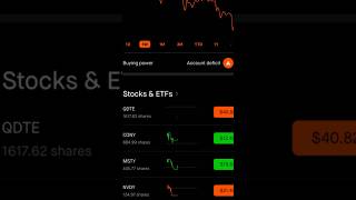 Margin Call Hurts 😭😩💰 #margincall #robinhood