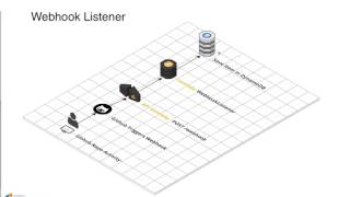 The backend of the Serverless Open Source Status Board