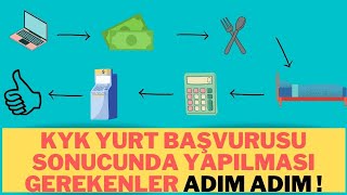 KYK YURT BAŞVURUSU SONUCUNDA ADIM ADIM YAPILMASI GEREKENLER ! #yök #üniversite #eğitim