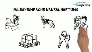 Entstehung der Obligation - Einfach erklärt (Lernziel: 1.5.3.3 ,wug.ch)