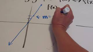 Matching f of x to Derivative Graph: Part 1