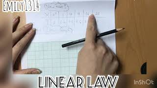 Linear Law Q2 Additional Mathematics