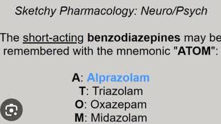 some important classification|pharmacology lectures|Fcps part-1 preparation forum|how to pass Fcps