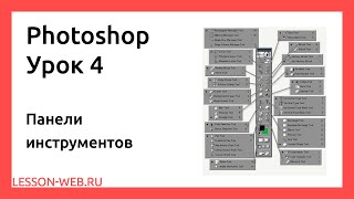 Photoshop. Урок 4.  Панели инструментов