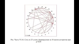 Моделирование сложных сетей