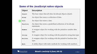 JS Objects Overview