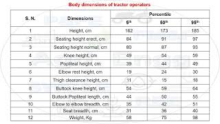 Human engineering in tractor design