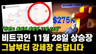 비트코인 횡보세 지속! 11월 28일 본격 상승장 돌입에 대한 개인적 의견! 비트코인 불장 시나리오 전망 호재 분석