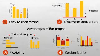 Advantages of Bar Charts #barchart #bargraph #datavisualization #datarepresentation #statistics