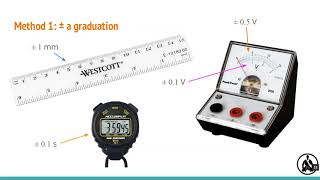 6 Uncertainty1: Single measurements with analogue measuring instrument