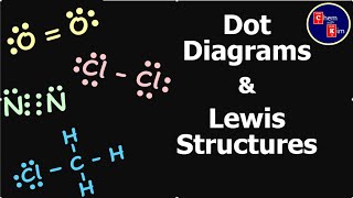 Dot Diagrams & Lewis Structures