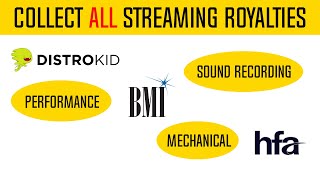 How you can collect ALL streaming royalties that you're owed