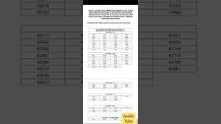 Airforce group C 2022 Result,Airforce civilian past ldc, mts, hks result, #Airforcegroupc, #Airforce