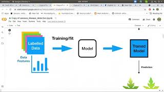 Machine learning & IoT For Hardware Part 2 with Gearbox || Africa IoT & AI Challenge