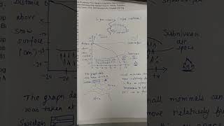 #physiology #climate #animal #behaviour #temperature