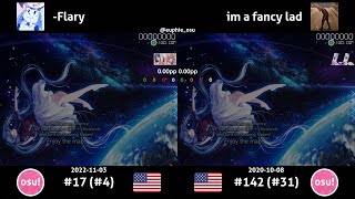 Flaro vs im a fancy lad | TheFatRat - Mayday (feat. Laura Brehm) [[2B] Calling Out Mayday] +HDDT