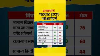 Rajasthan Patwar 2025 | Rajasthan Patwar New Syllabus & Exam Pattern | Rajasthan Patwar New Bharti