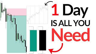 3% a Week Trading Only One Day | No Daily Bias Needed