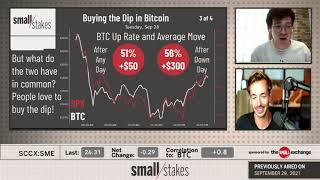 Buying the Dip in Bitcoin