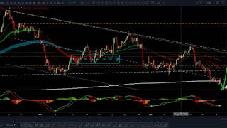 GOLD LONDON Session Update April 18, 2019