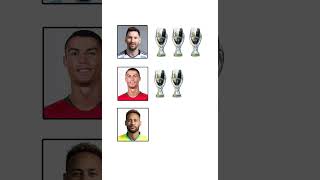 Messi,  Ronaldo,  Neymar UEFA Super Cup Comparison.