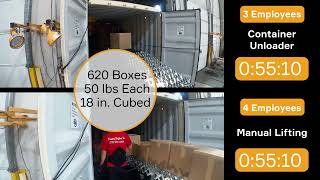 TAWI Container Unloader Time Study - Real time comparison of Smart Lifting vs. Manual Lifting