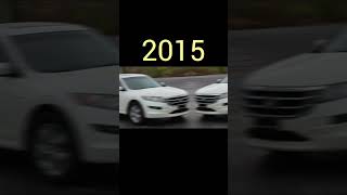 Evolution Of Honda (1963_2023) #shorts #evolution #cars #trending #viral_video #honda #jdm