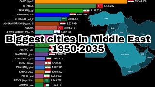 Biggest cities in Middle East | 1950-2035 | Largest cities in Middle East | Most populous cities