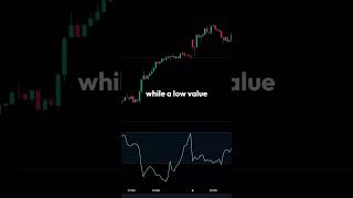 📉 Choppiness Index: Spot Sideways Markets & Trends Easily! #trading #technicalanalisis #forex